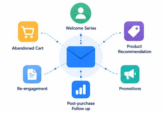Wise Target Email Marketing
